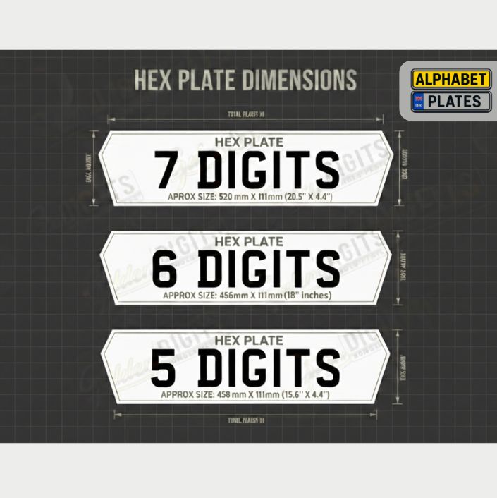 Place holder image for technical specifications of japan-import number plates